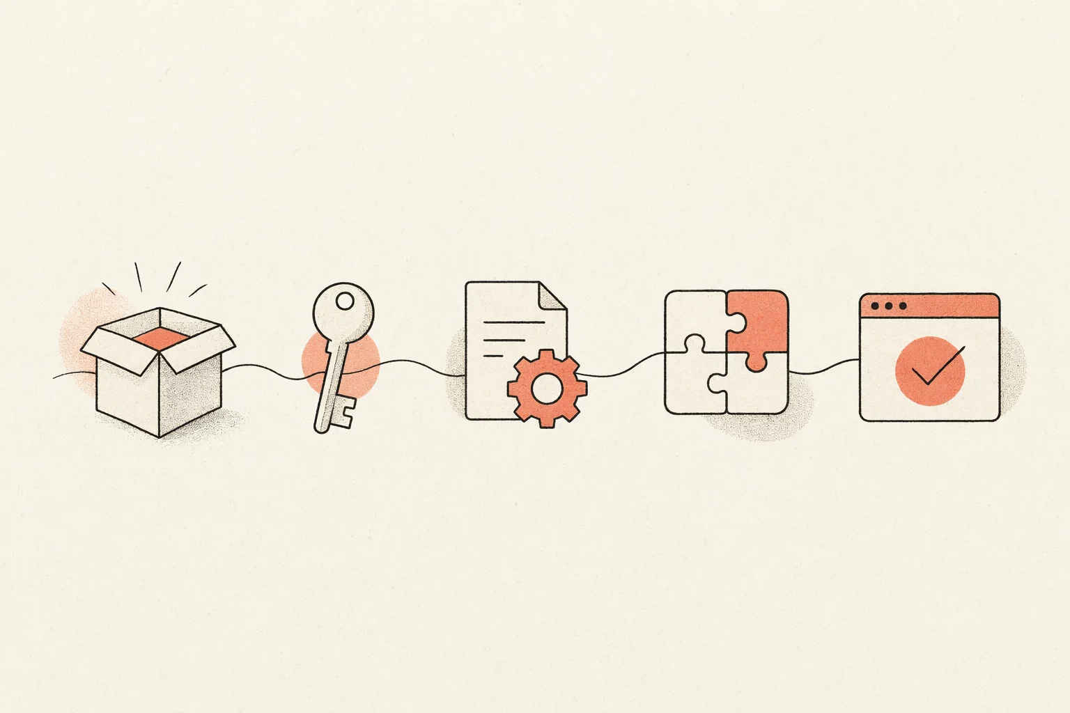 Five-step setup flow: install, authenticate, configure CLAUDE.md, add skill, verify