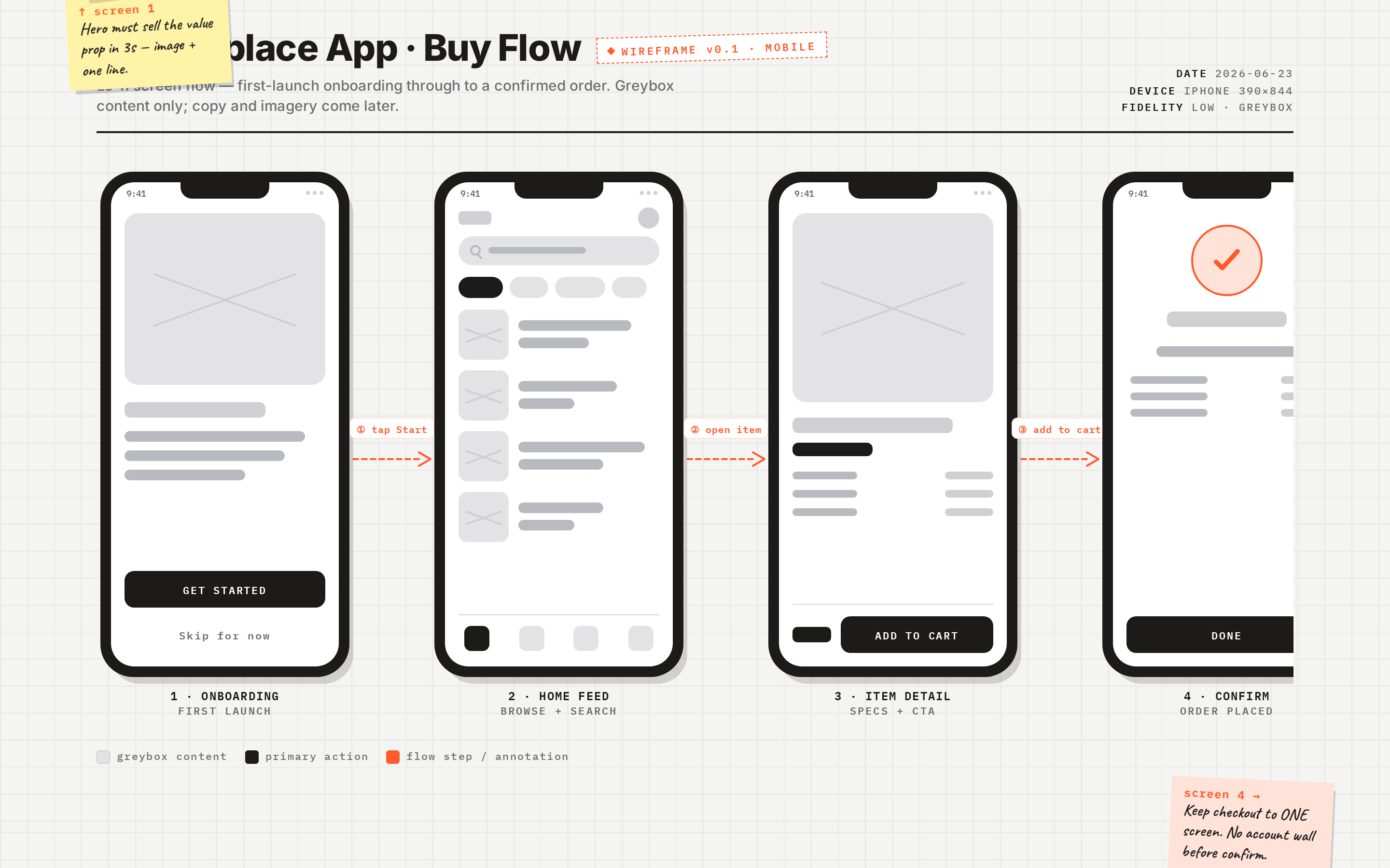 Wireframe Mobile Flow preview